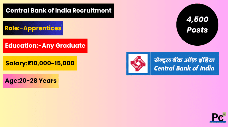 Central Bank of India Apprentice Jobs 2025 – Apply Online for Latest Vacancies Best Opportunity-prakashcareers.com